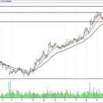 BIST 100 hisselerinin teknik analizi (06.8.2017)-12