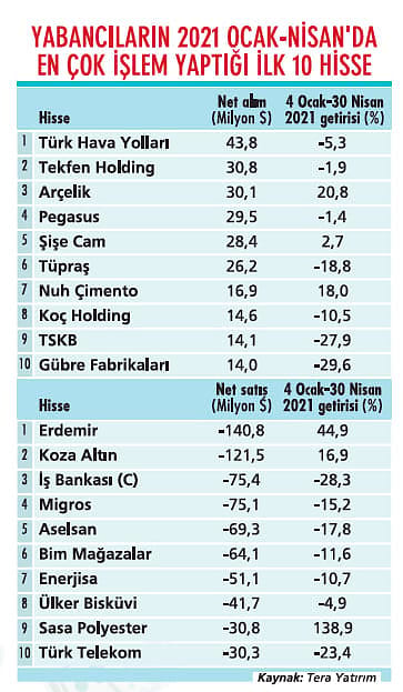 Piyasada yerli yatırımcı rüzgarı esiyor-2