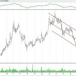 BIST 100 hisselerinin teknik analizi (21.7.2019)-12