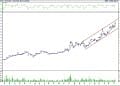 BIST 100 hisselerinin teknik analizi (10.9.2022)-11