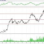 BİST 100 hisselerinin teknik analizi (3.6.2018)-7