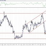 BIST 100 hisselerinin teknik analizi (1.8.2020)-5