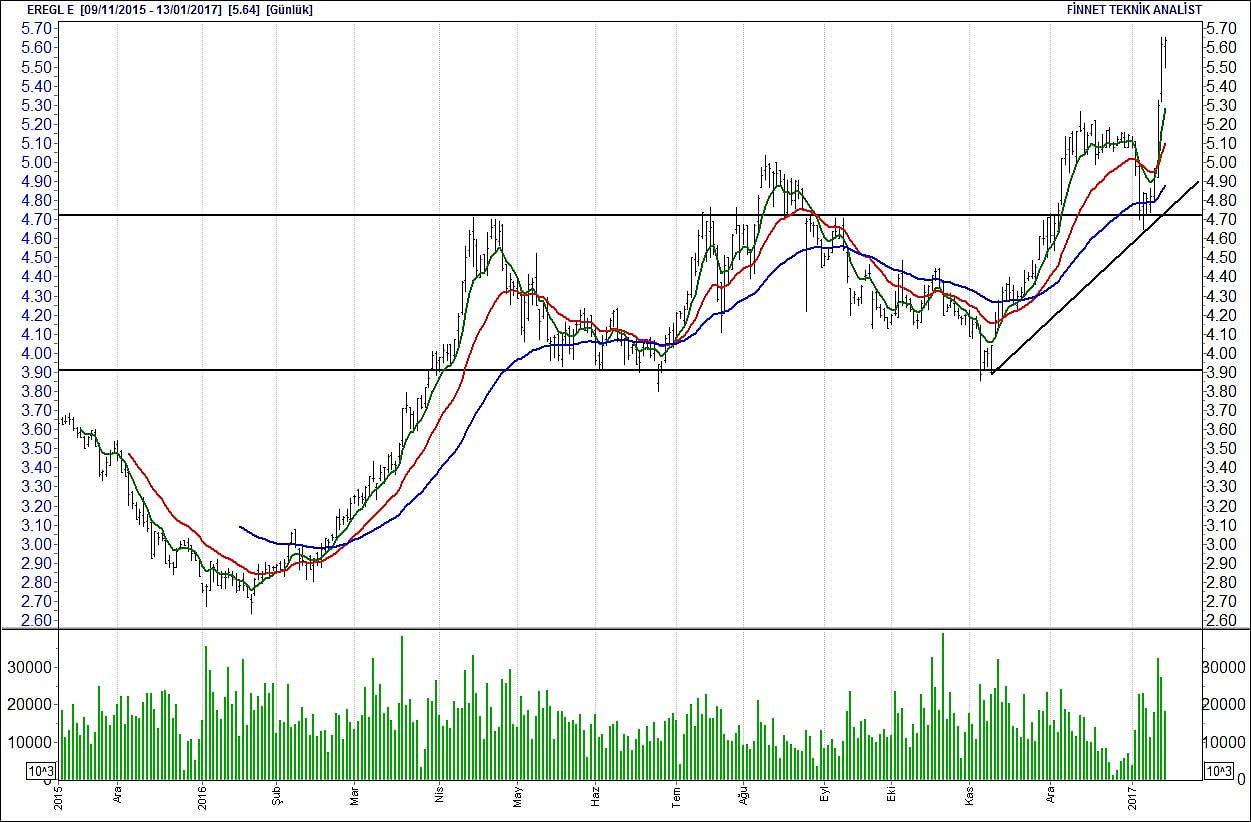 BİST 100 hisselerinin teknik analizi (14.1 2017)-6
