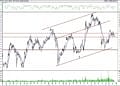 BIST 100 hisselerinin teknik analizi (23.7.2021)-13