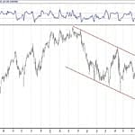 BIST 100 hisselerinin teknik analizi (23.12.2018)-12