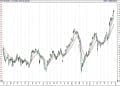 BIST 100 hisselerinin teknik analizi (20.12.2020)-0