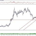 BIST 100 hisselerinin teknik analizi (1.3.2020)-13