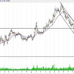 BİST 100 hisselerinin teknik analizi (14.1.2018)-2