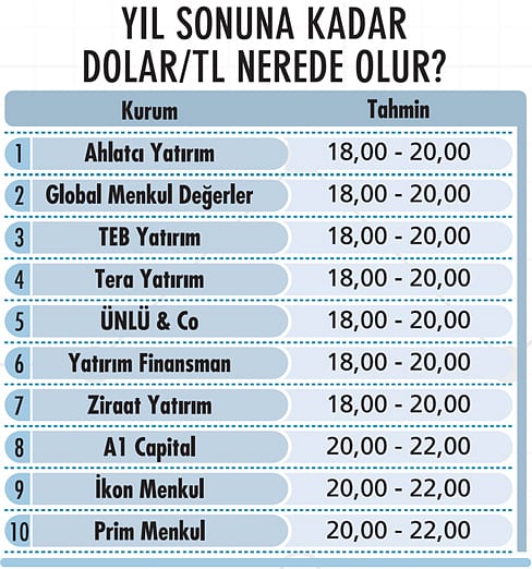 Sonbahar portföyü nasıl hazırlanır? Uzman önerileri-7