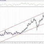 BIST 100 hisselerinin teknik analizi (15.11.2020)-3