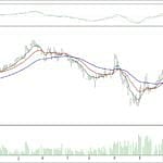 BİST 100 hisselerinin teknik analizi (8.4.2018)-5