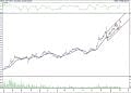 BIST100 hisselerinin teknik analizi (6.2.2022)-1