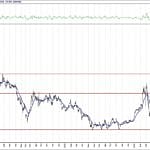 BIST 100 hisselerinin teknik analizi (12.7.2020)-3