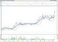 BIST 100 hisselerinin teknik analizi (13.8.2022)-8