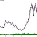 BIST 100 hisselerinin teknik analizi (17.11.2019)-16