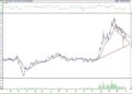 BIST 100 hisselerinin teknik analizi (2.4.2021)-15