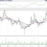 BİST 100 hisselerinin teknik analizi (28.1.2018)-5