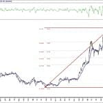 BIST 100 hisselerinin teknik analizi (22.3.2020)-7