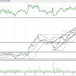 BIST 100 hisselerinin teknik analizi (16.7.2017)-2