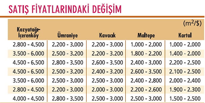 Ofis pazarı nereye?-4
