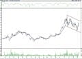 BIST 100 hisselerinin teknik analizi (12.3.2022)-14