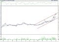 BIST 100 hisselerinin teknik analizi (3.12.2022)-1