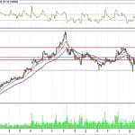 BİST 100 hisselerinin teknik analizi (15.7.2018)-16