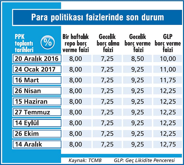 Bu para politikasıyla enflasyon düşmez-2