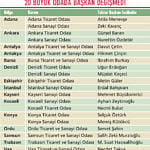 Odalarda ağır toplar yerlerini korudu-0