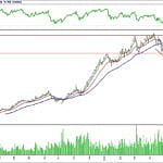 BİST 100 hisselerinin teknik analizi (24.6.2018)-15