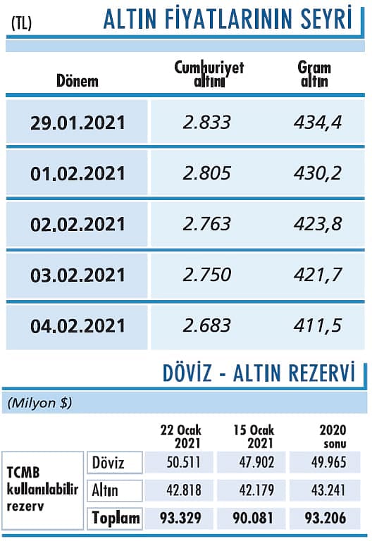 Satış baskısı hız kazanabilir-0