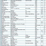 2019'da şirket satışları ne olacak?-6