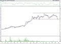 BIST 100 hisselerinin teknik analizi (25.9.2021)-10