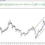 BIST 100 hisselerinin teknik analizi (1.11.2020)-15