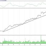 BIST 100 hisselerinin teknik analizi (08.10.2017)-16