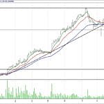 BİST 100 hisselerinin teknik analizi (5.11.2017)-13