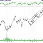BIST 100 hisselerinin teknik analizi (24.9.2017)-4