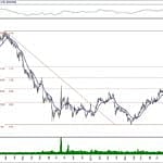 BIST 100 hisselerinin teknik analizi (19.1.2020)-13
