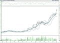 BIST 100 hisselerinin teknik analizi (04.06.2022)-11
