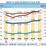 Niçin yükseldi? Niçin düştü?-1