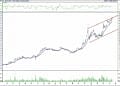 BIST 100 hisselerinin teknik analizi (15.4.2022)-4