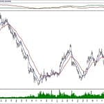 BIST 100 hisselerinin teknik analizi (9.2.2020)-17