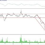 BİST 100 hisselerinin teknik analizi (20.5.2018)-10