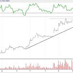 BIST 100 hisselerinin teknik analizi (2.7.2017)-3