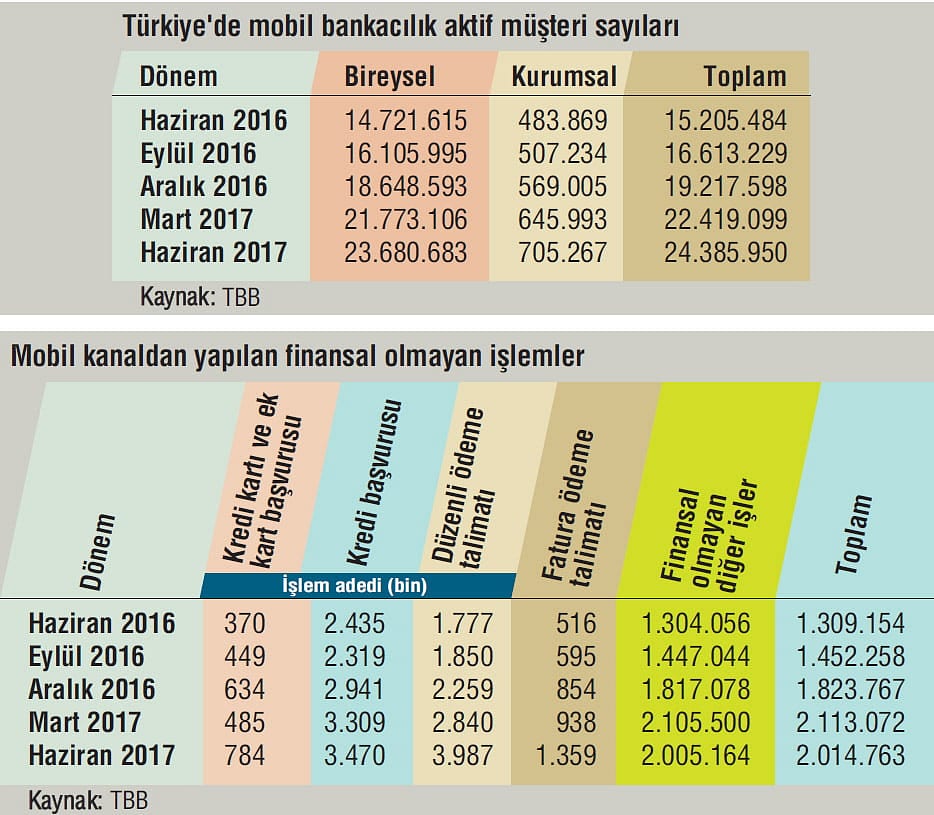Hizmetler çeşitleniyor-0