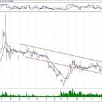 BIST 100 hisselerinin teknik analizi (6.1.2019)-1