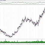BIST 100 hisselerinin teknik analizi (28.7.2019)-3