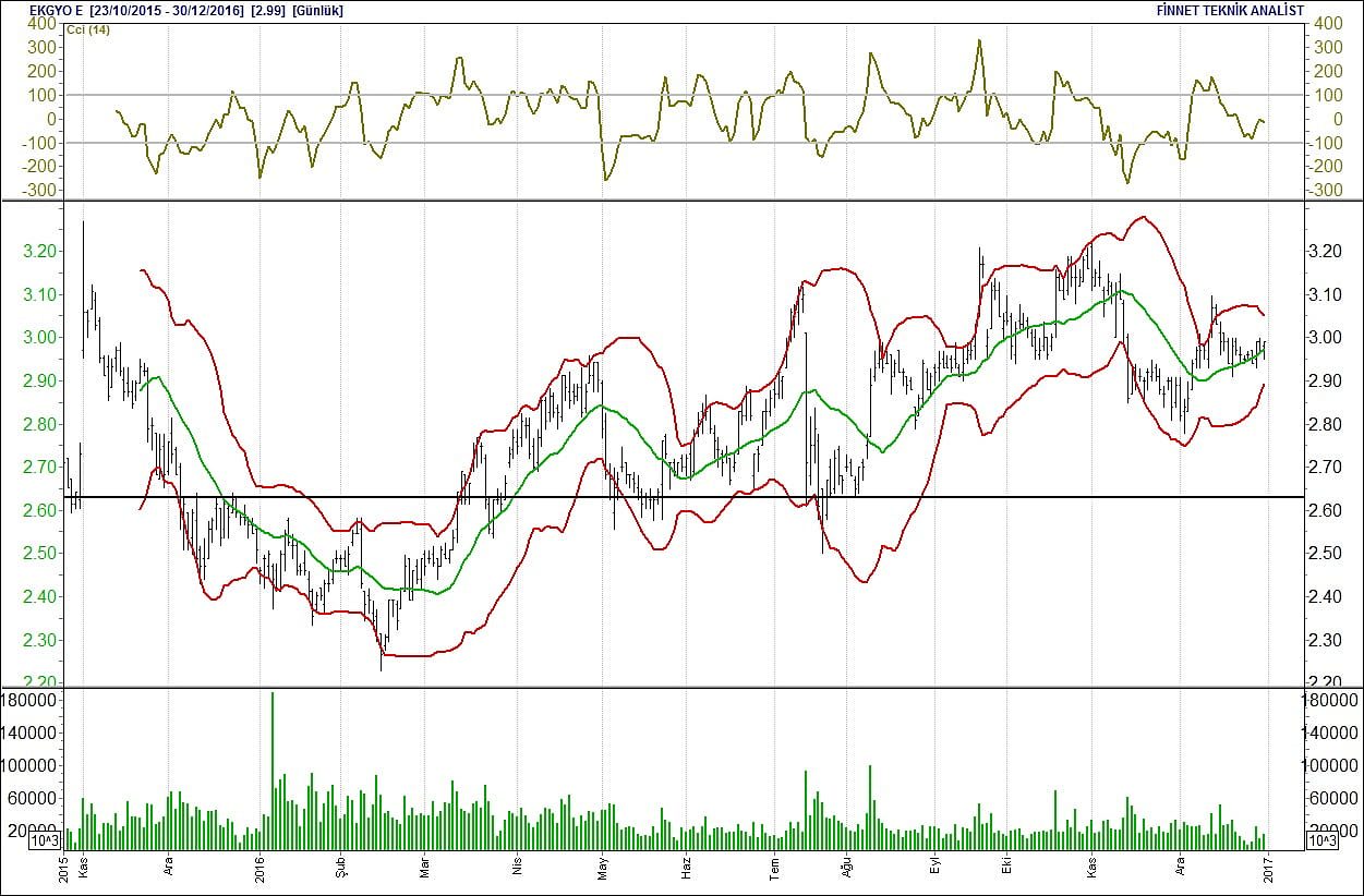 BİST 100 hisselerinin teknik analizi-4
