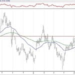 BIST 100 hisselerinin teknik analizi (3.6.2019)-5