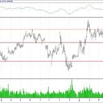 BİST 100 hisselerinin teknik analizi (6.5.2018)-1